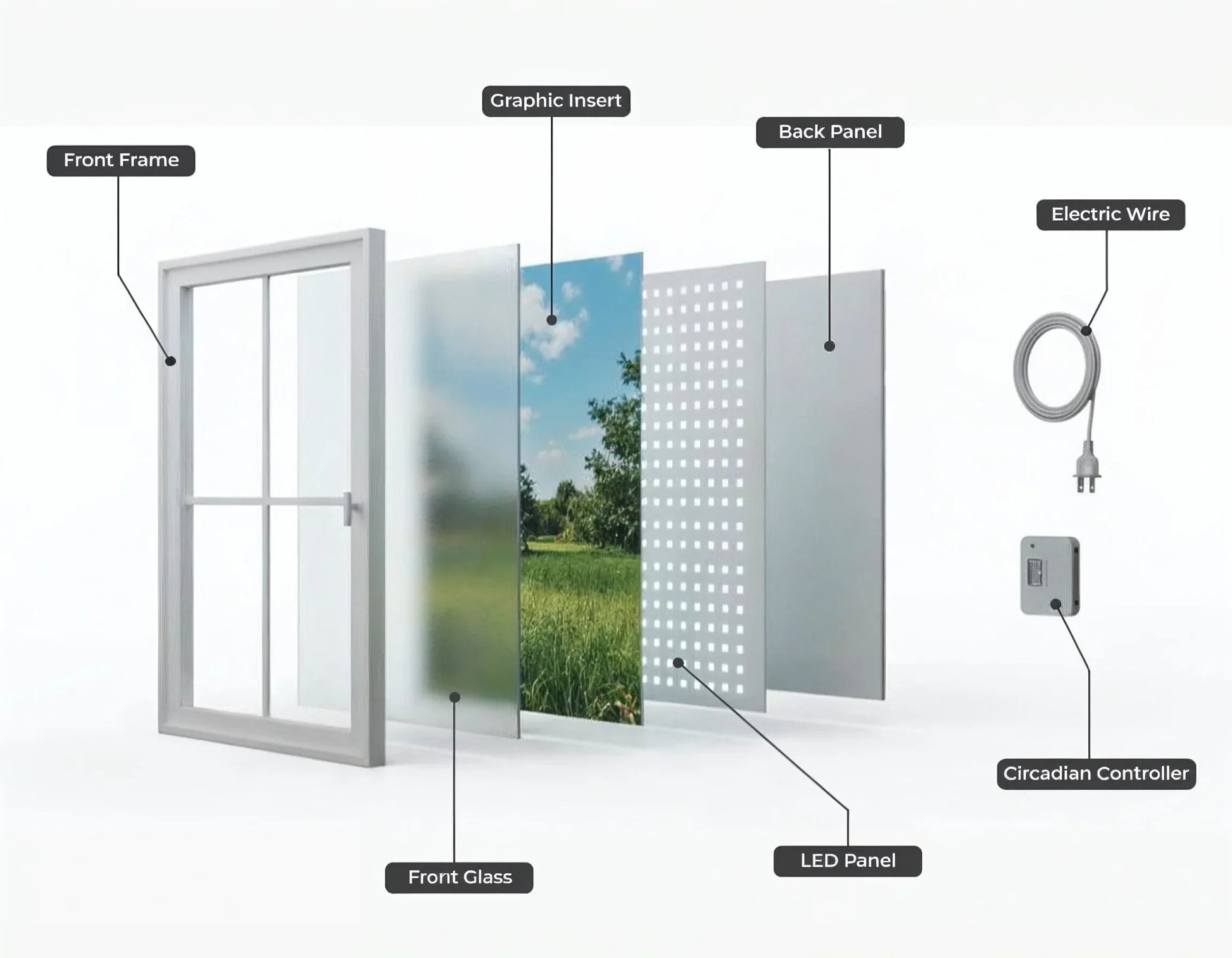 Exploded view of Vindow virtual window showing labeled frame, glass, LED panel, and controller.